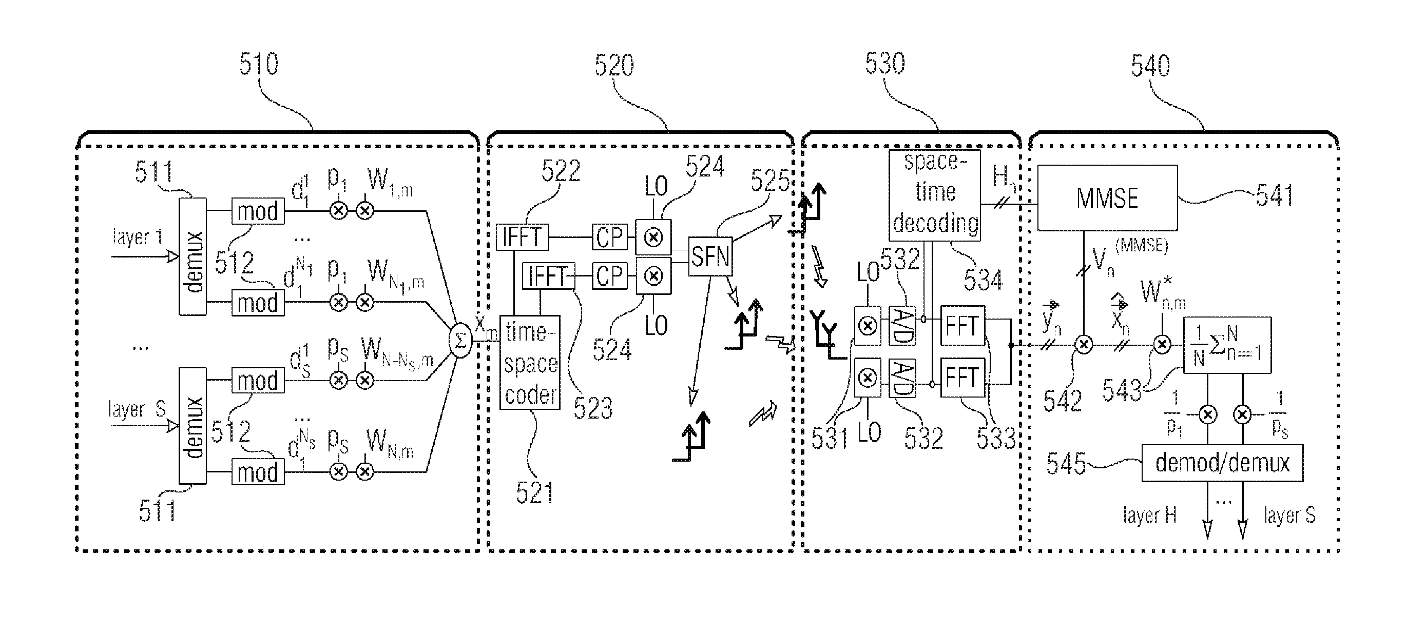 Apparatus for assigning and estimating transmission symbols