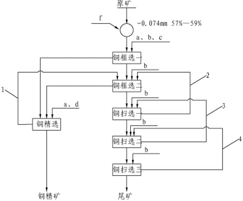 Low-alkalinity flotation separation method for pyrite activated by Cu2+ and chalcocite