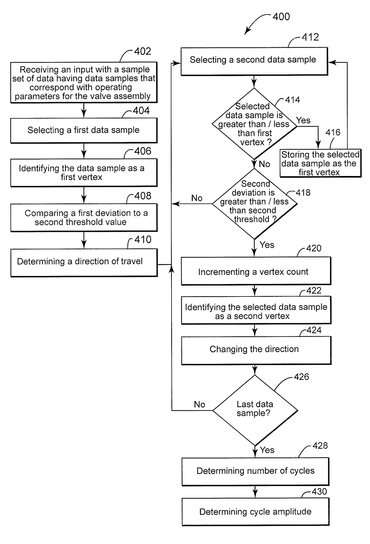 Method for determining amplitude of stick-slip on a valve assembly and implementation thereof