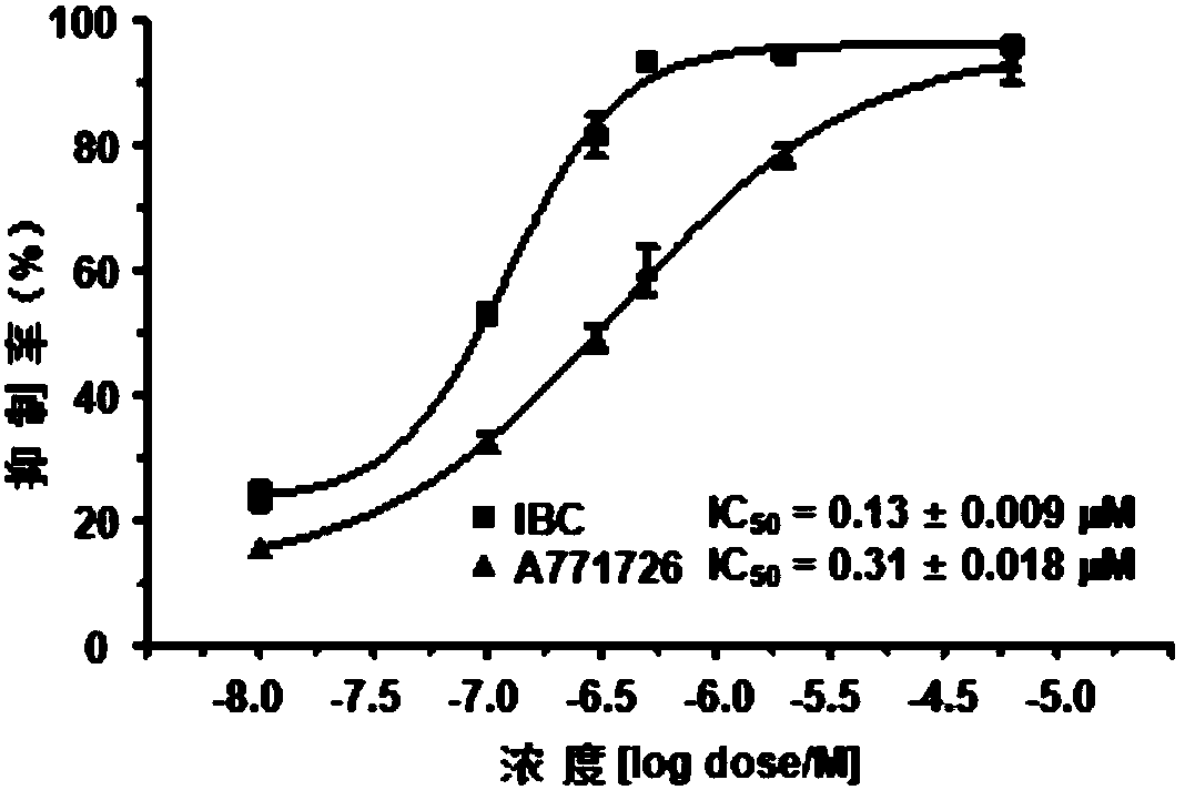 Application of isobavachalcone in preparation of therapeutic drug for acute myeloid leukemia (AML)