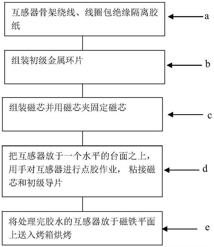 A fixture for making a current transformer and a method for making the current transformer