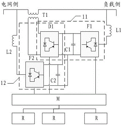 A unified power quality adjustment device and method