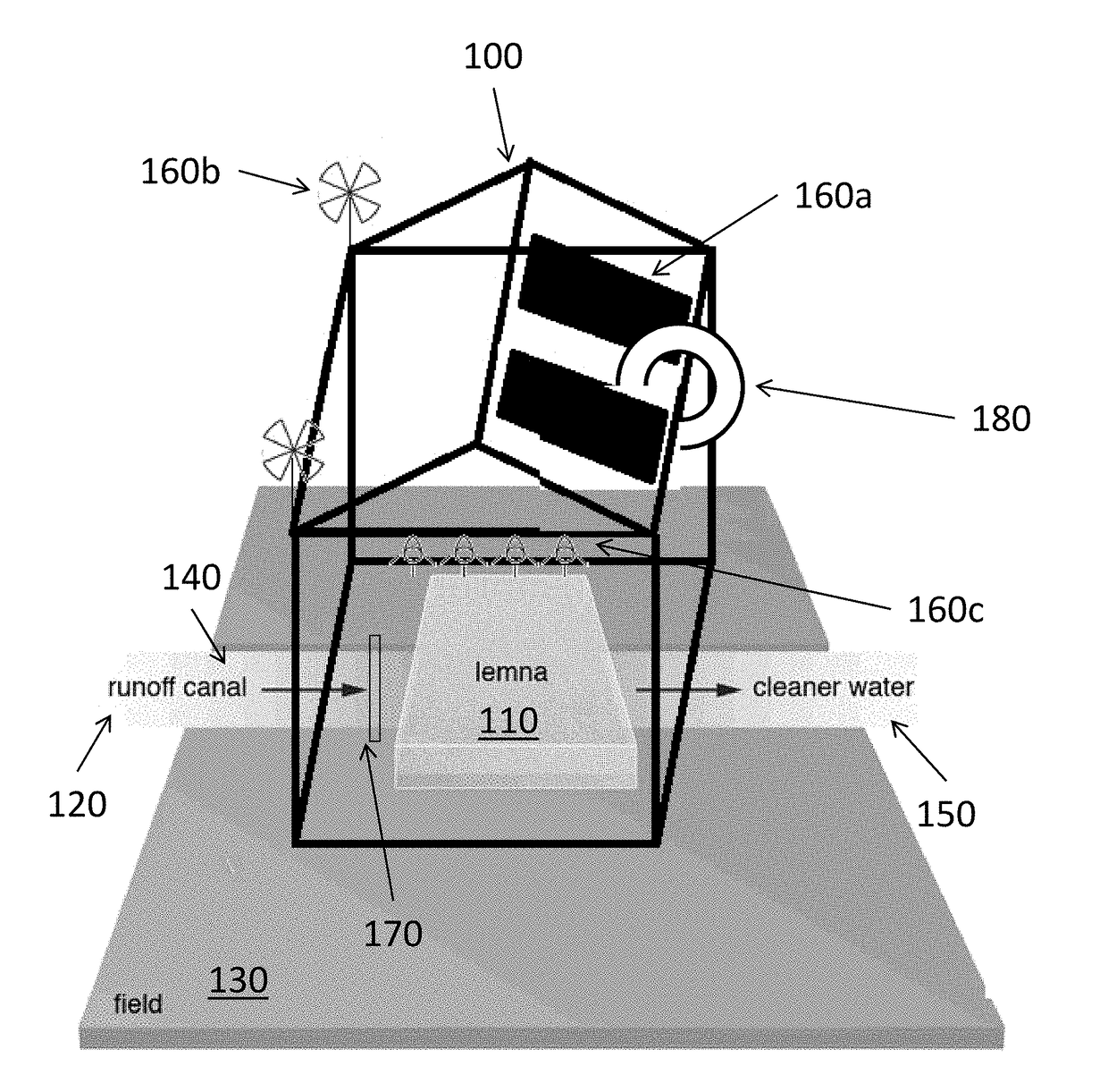 Devices, systems and methods for enhanced biomass growth in greenhouses