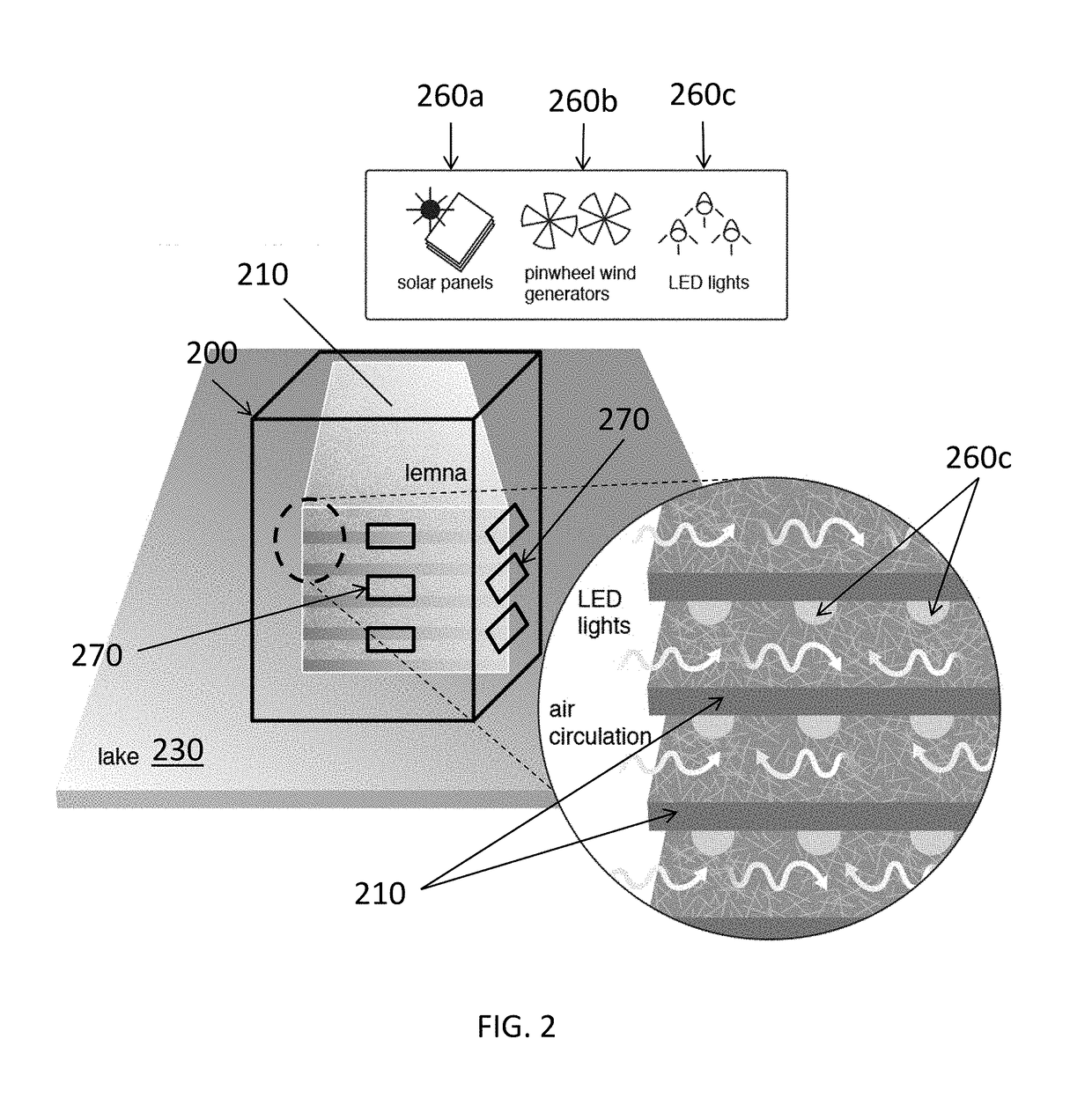 Devices, systems and methods for enhanced biomass growth in greenhouses