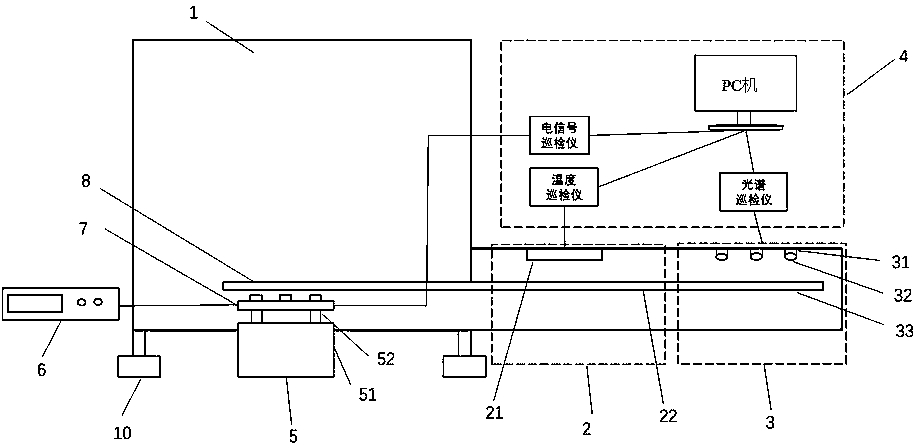 Device and method for testing LED (Light Emitting Diode) aging under multiple physics fields