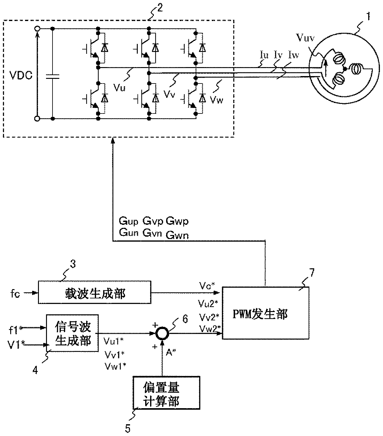 motor control unit