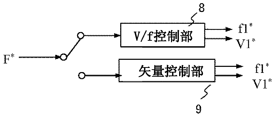 motor control unit