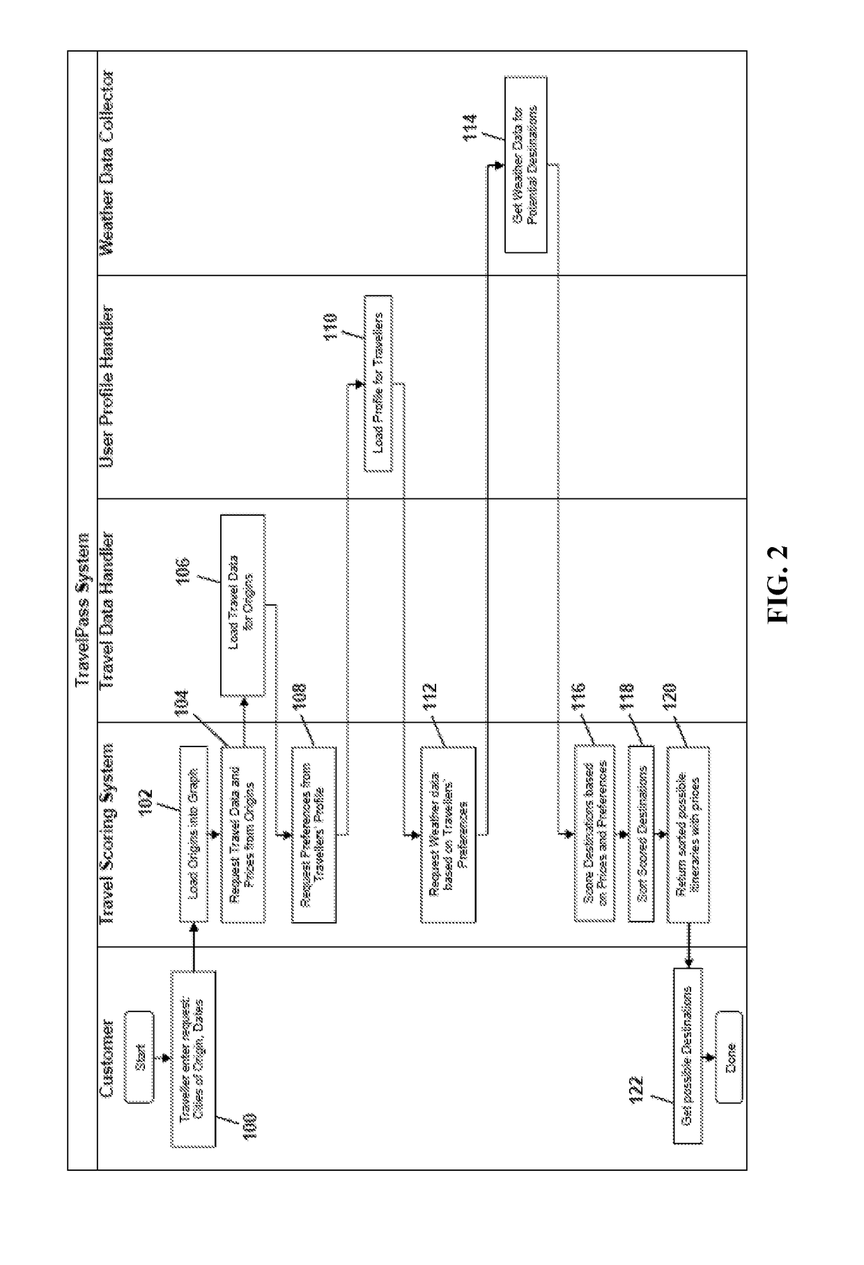 System for calculating group travel logistics