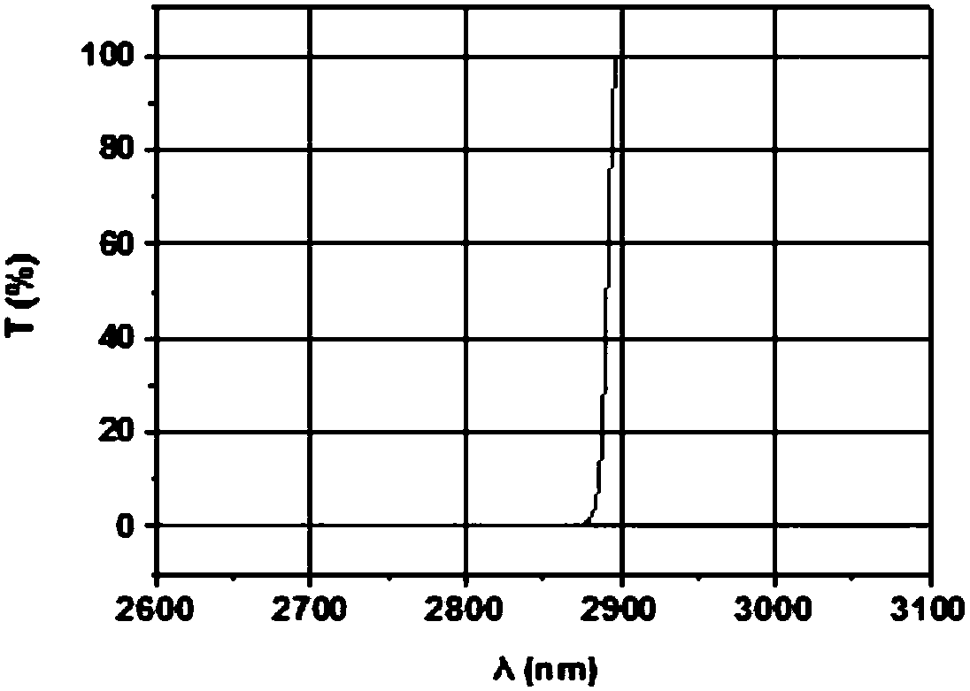 Combined interference chamber for chemical laser device wavelength choice output