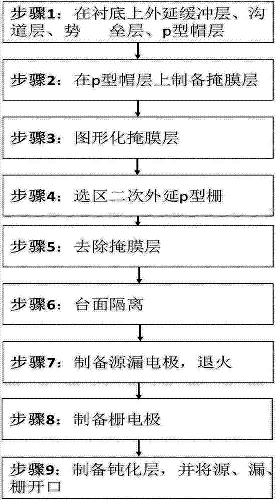 Preparation method of enhanced GaN HEMT