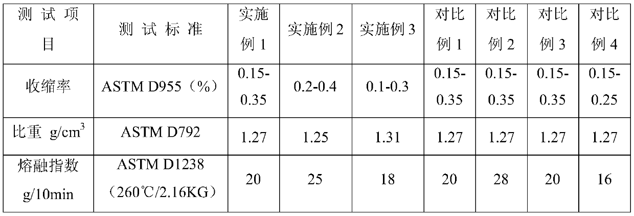 A kind of halogen-free flame-retardant high-gloss mineral fiber reinforced PC/ABS composite material and its preparation method