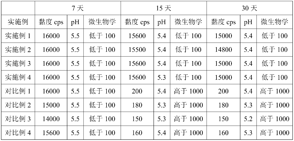 Chitosan hydrogel used for treating and repairing stoma skin and preparation method thereof