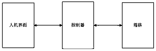 Drawer type double-surface locker control system and control method thereof