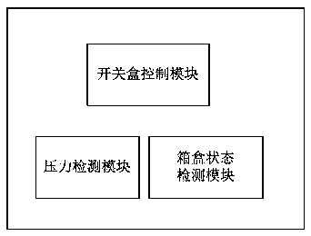 Drawer type double-surface locker control system and control method thereof