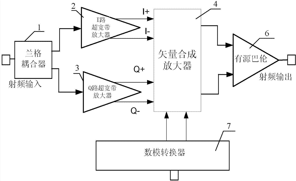 Ultra wide band high-linearity active phase shifter