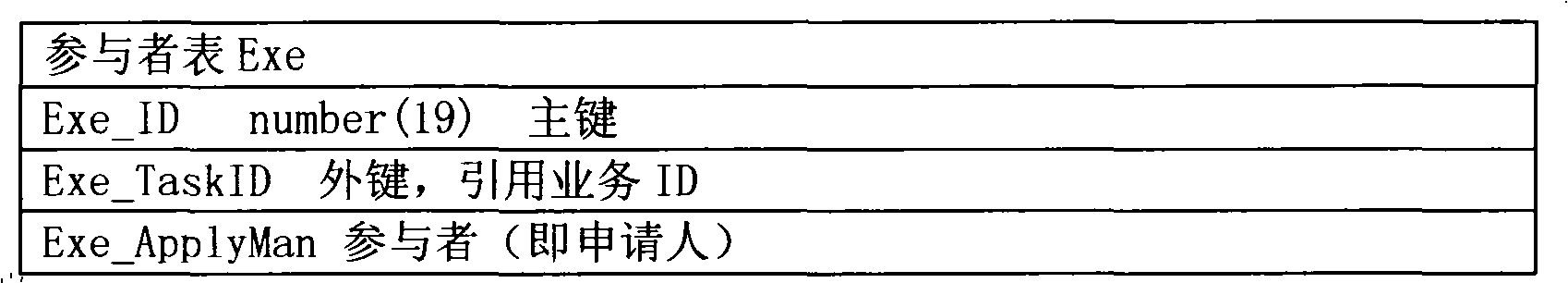 Method for acquiring service from workflow system