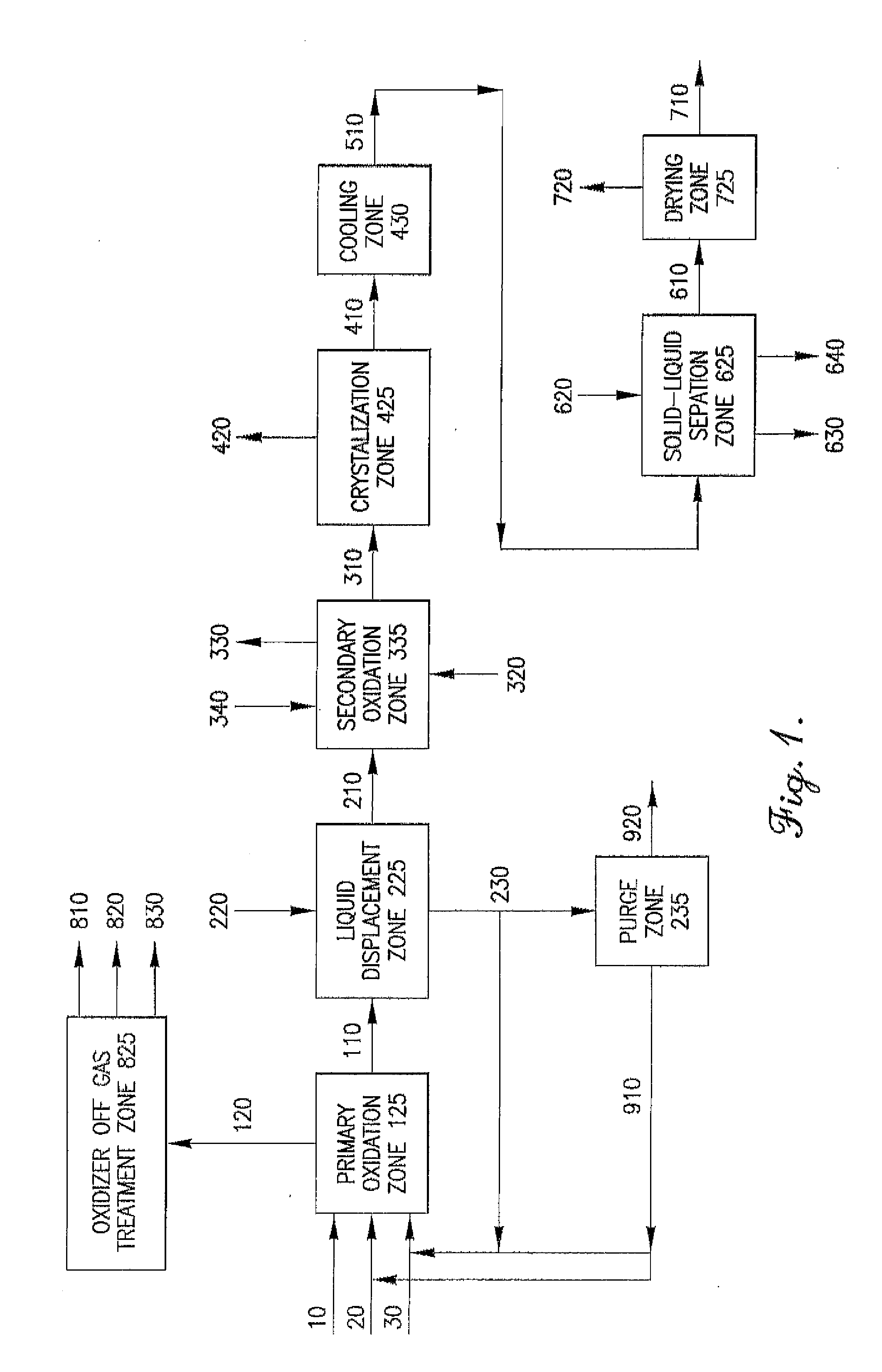 Oxidation process to produce a purified carboxylic acid product via solvent displacement and post oxidation