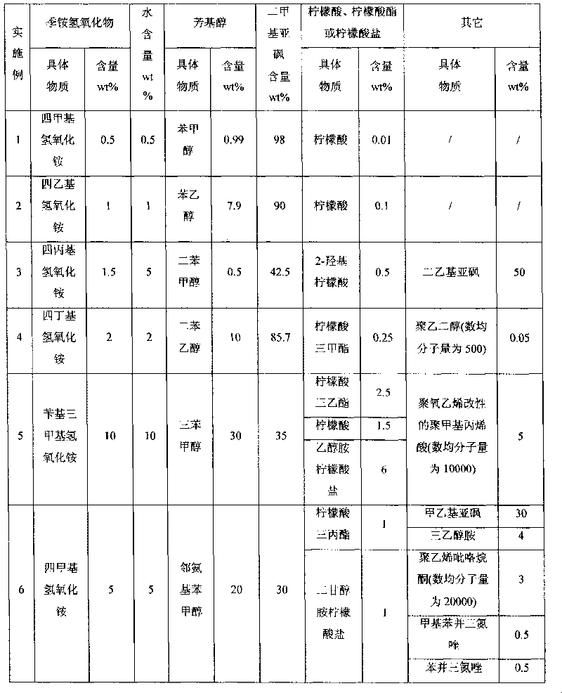 Photoresist detergent composition