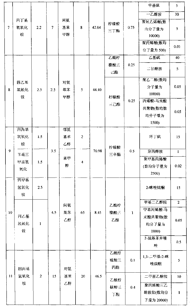 Photoresist detergent composition