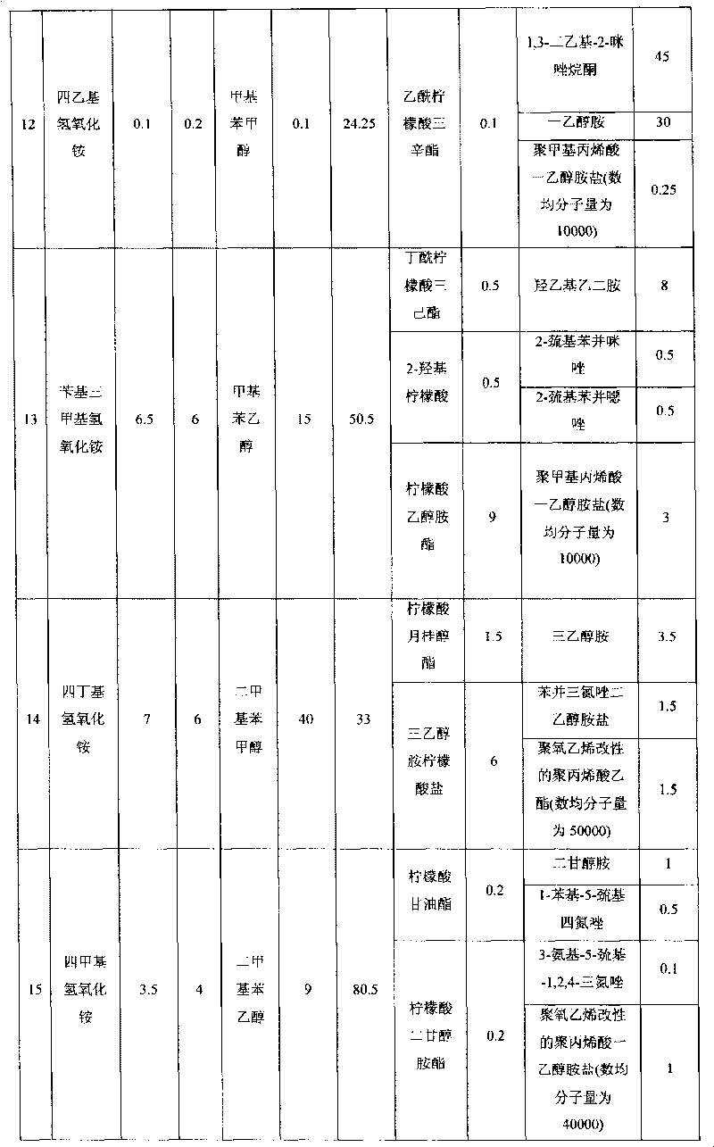 Photoresist detergent composition