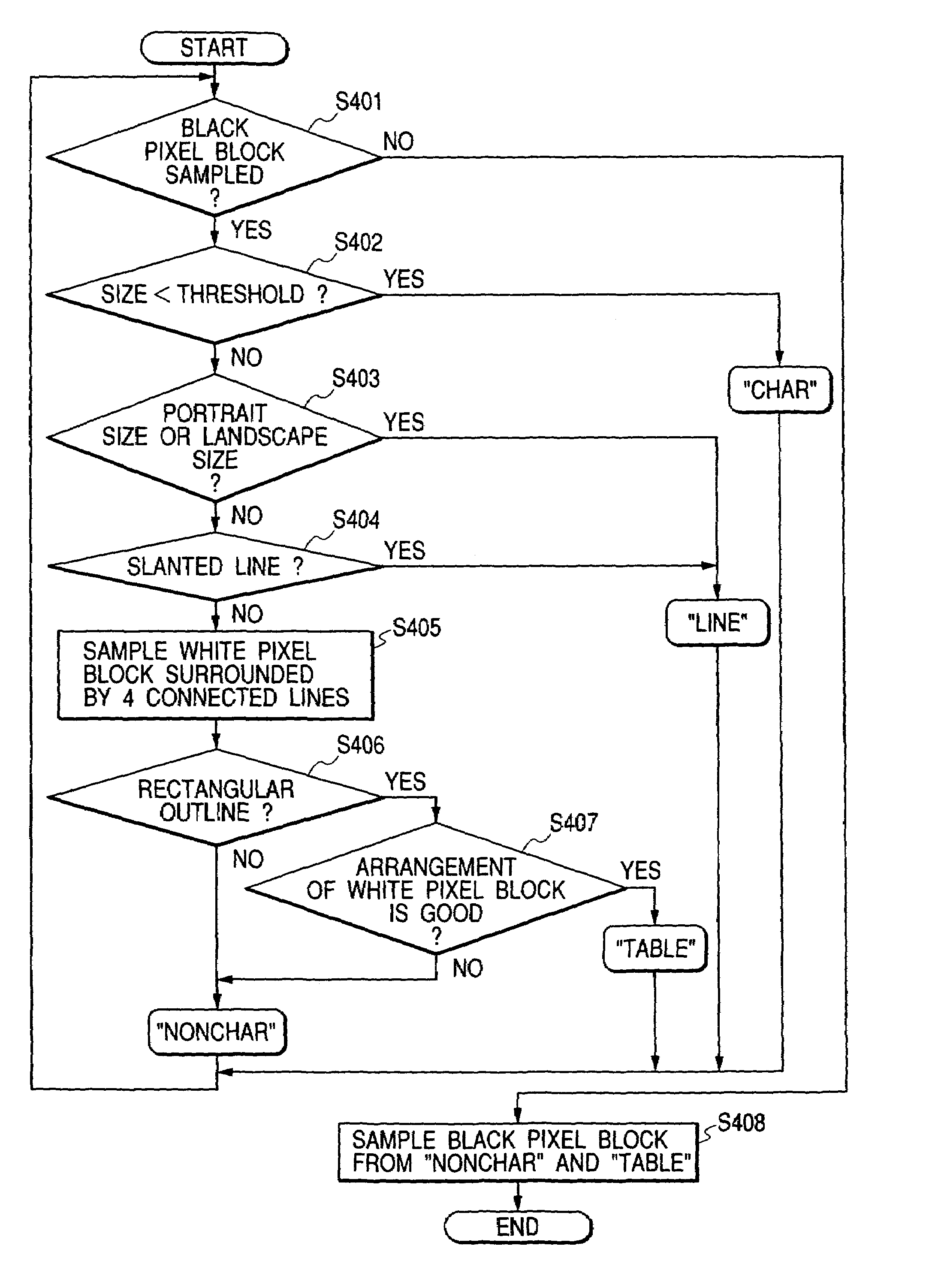 Image processing method, image processing apparatus and image processing program