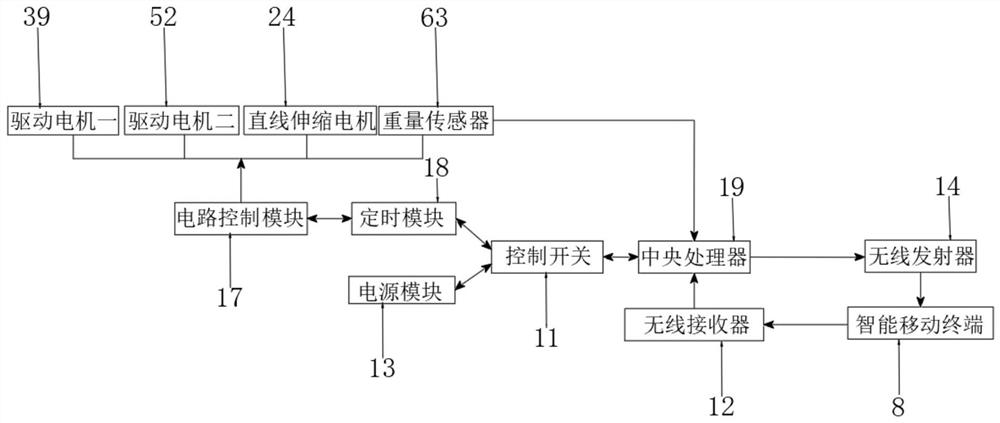 Automatic spreading device for fish feed for pond and using method