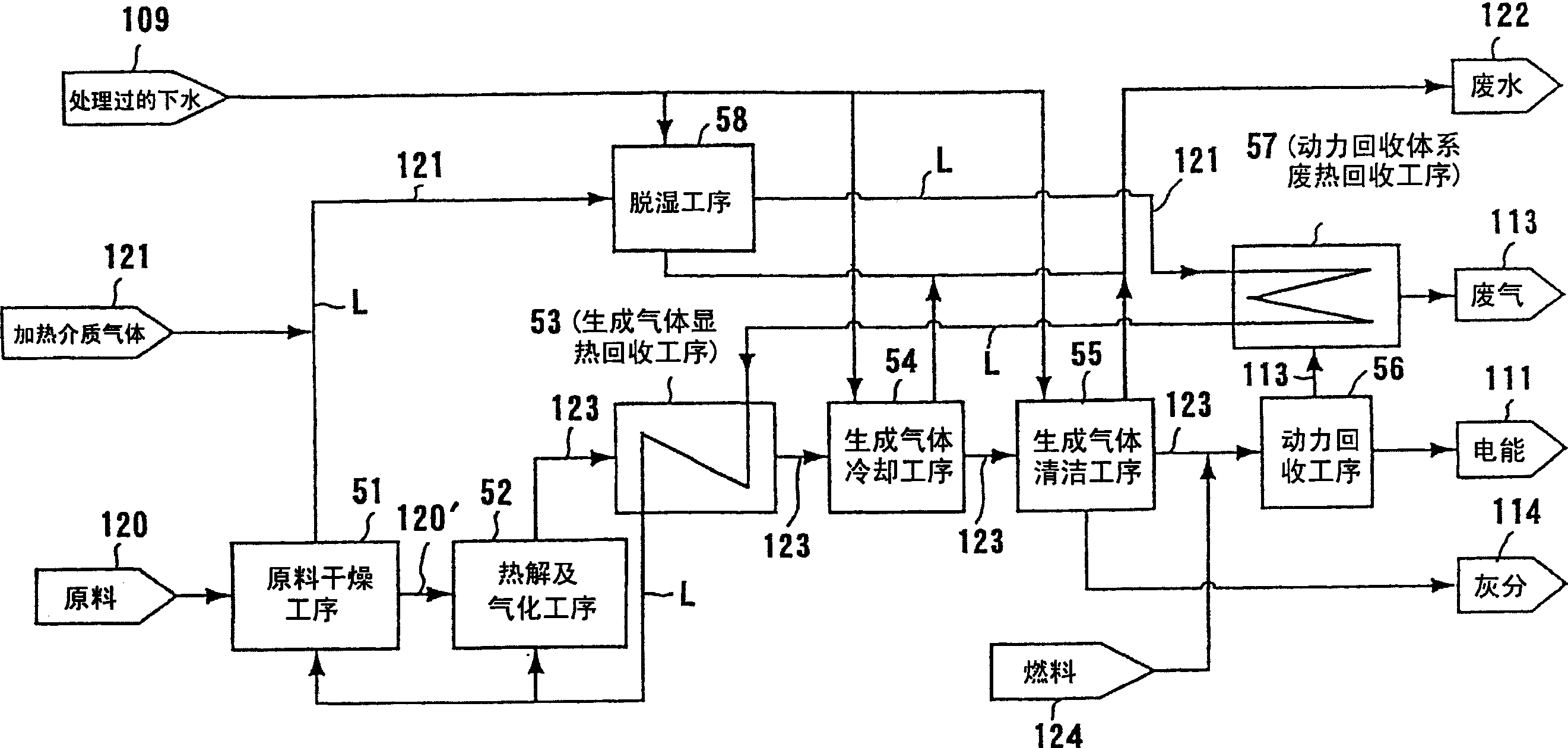 Method and apparatus for treating organic matter