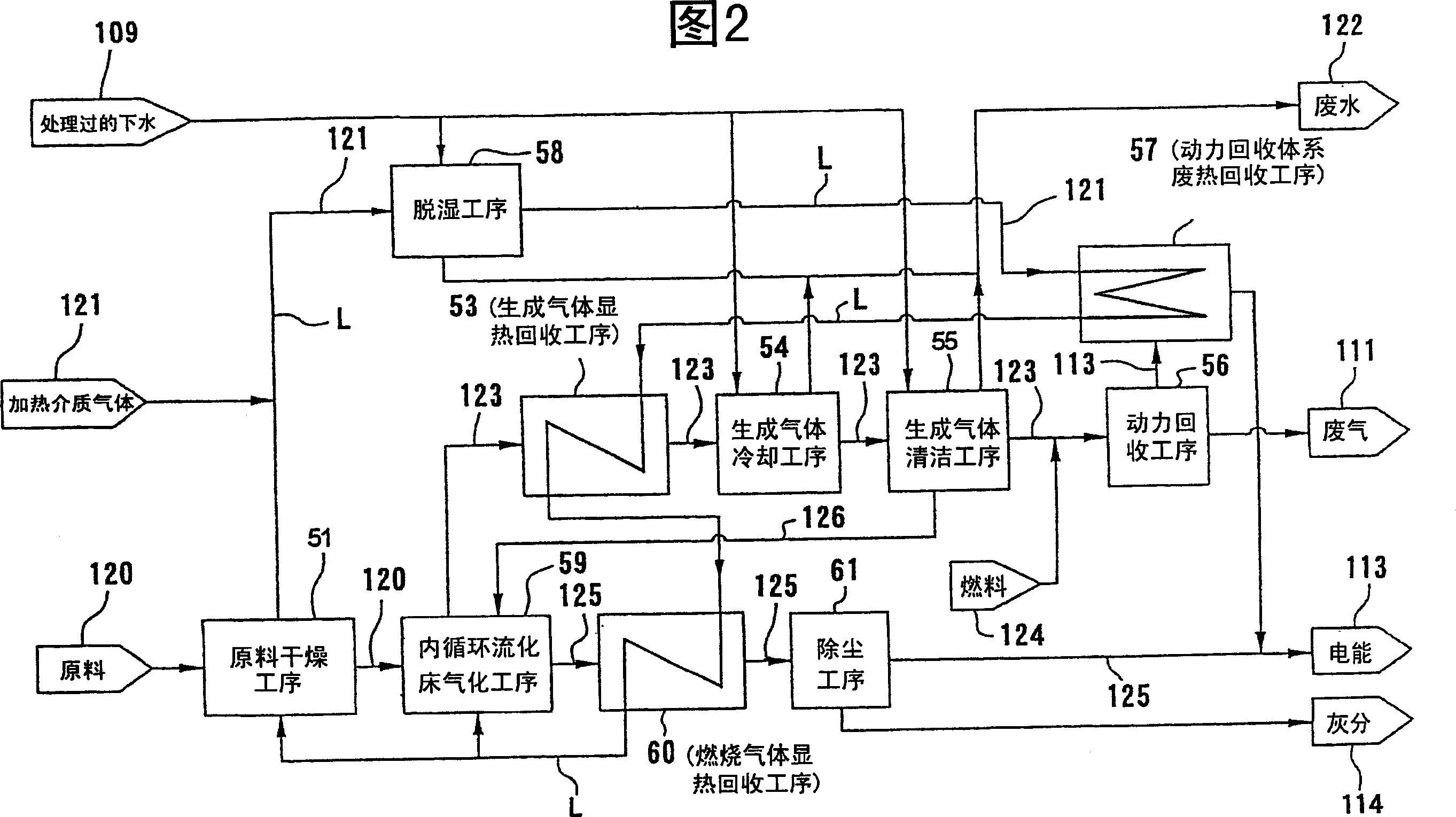 Method and apparatus for treating organic matter