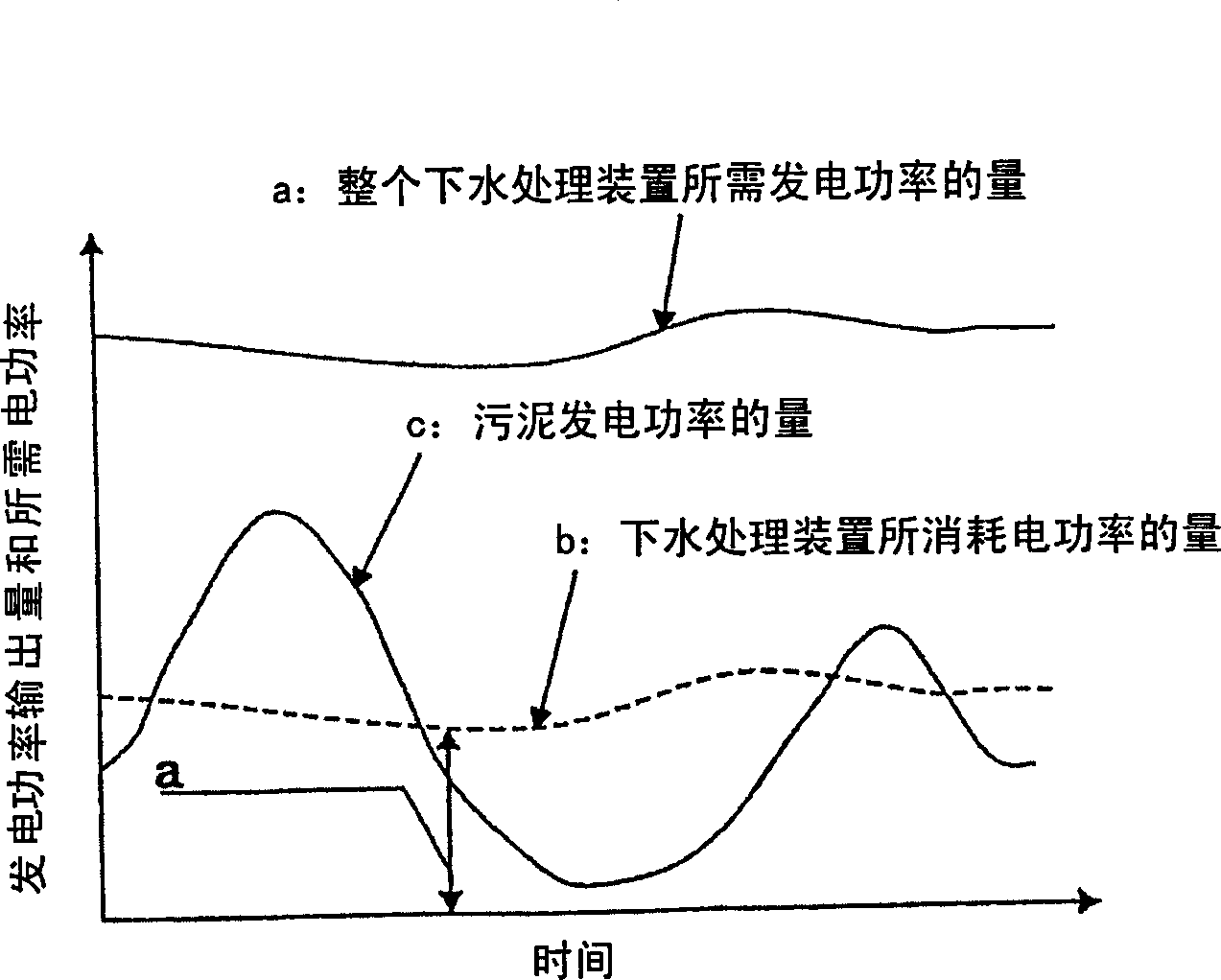 Method and apparatus for treating organic matter