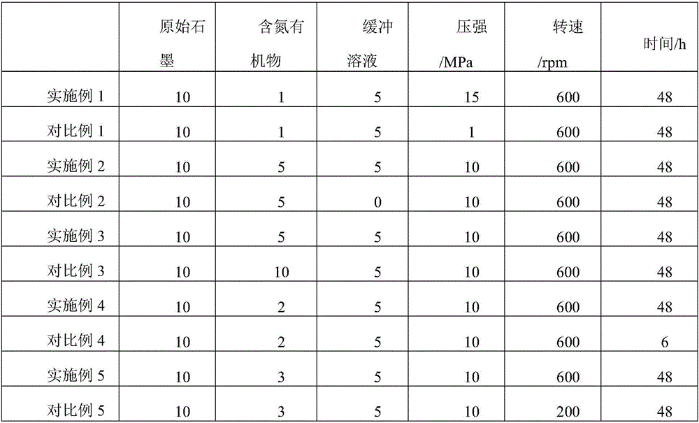 Preparation method of organic modified graphene