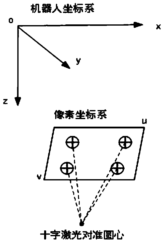 Robot visual calibrating method based on perspective transformation model