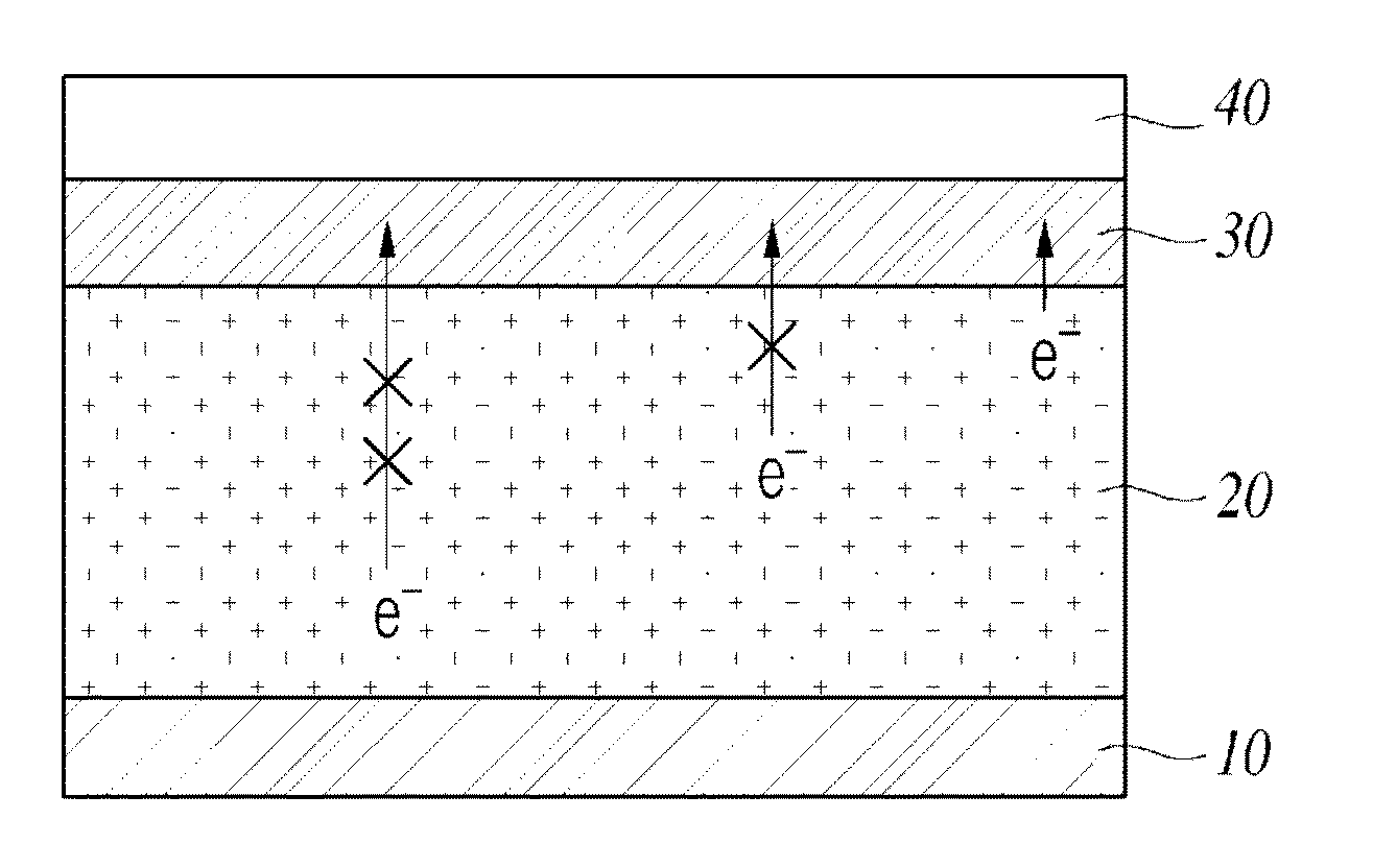 Solar cell having three-dimensional p-n junction structure and method for manufacturing same