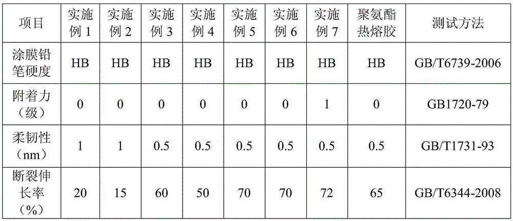 UV curing anti-cracking oil composition