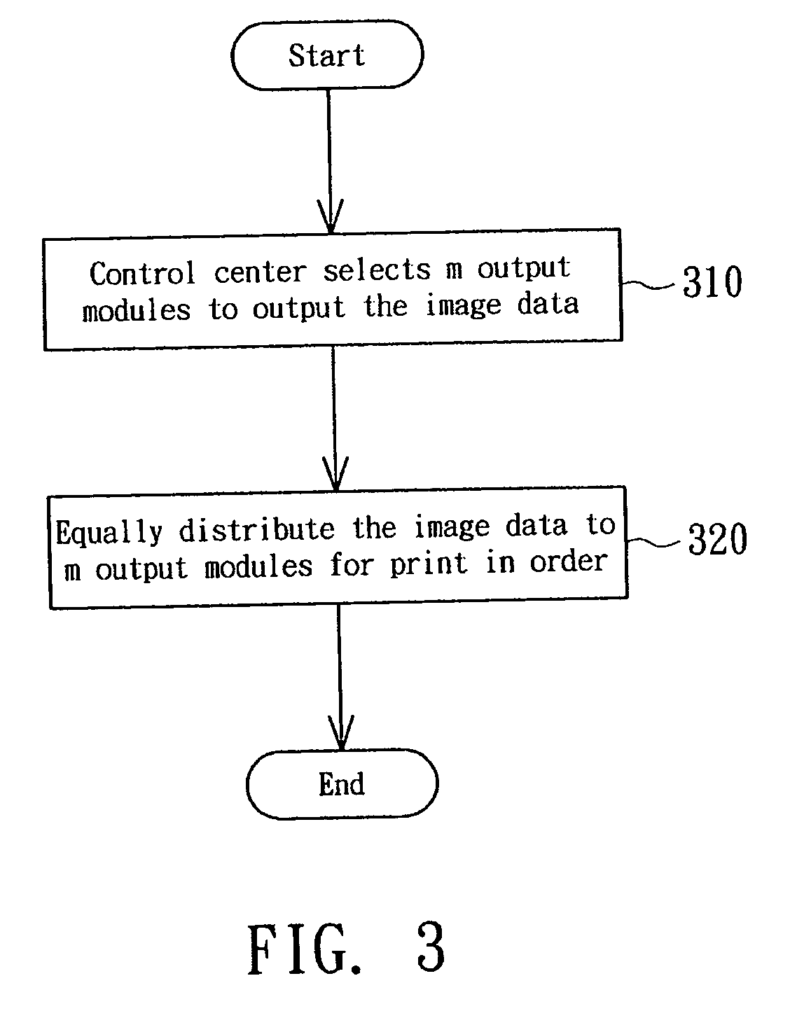 Digital image output method