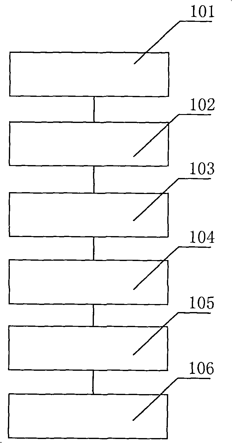 Mutually translating system and method of sign language and speech