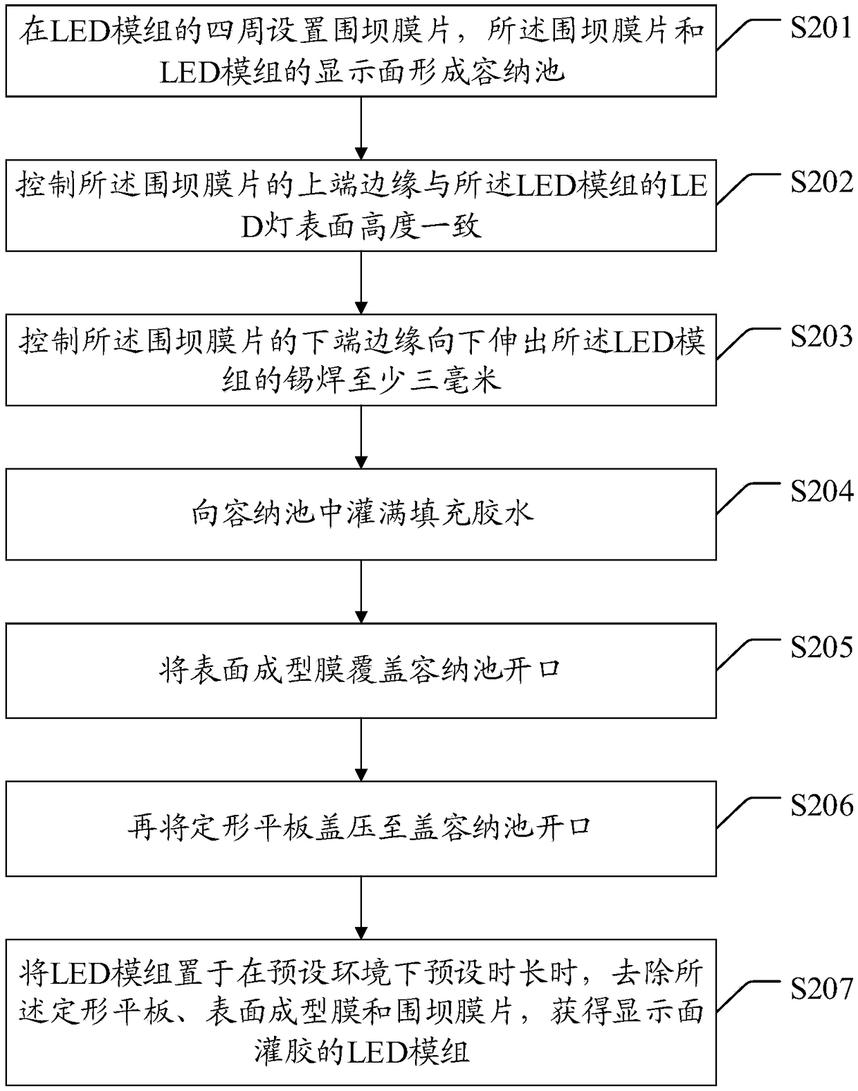 LED module glue-filling method and LED module with display surface subjected to glue filling