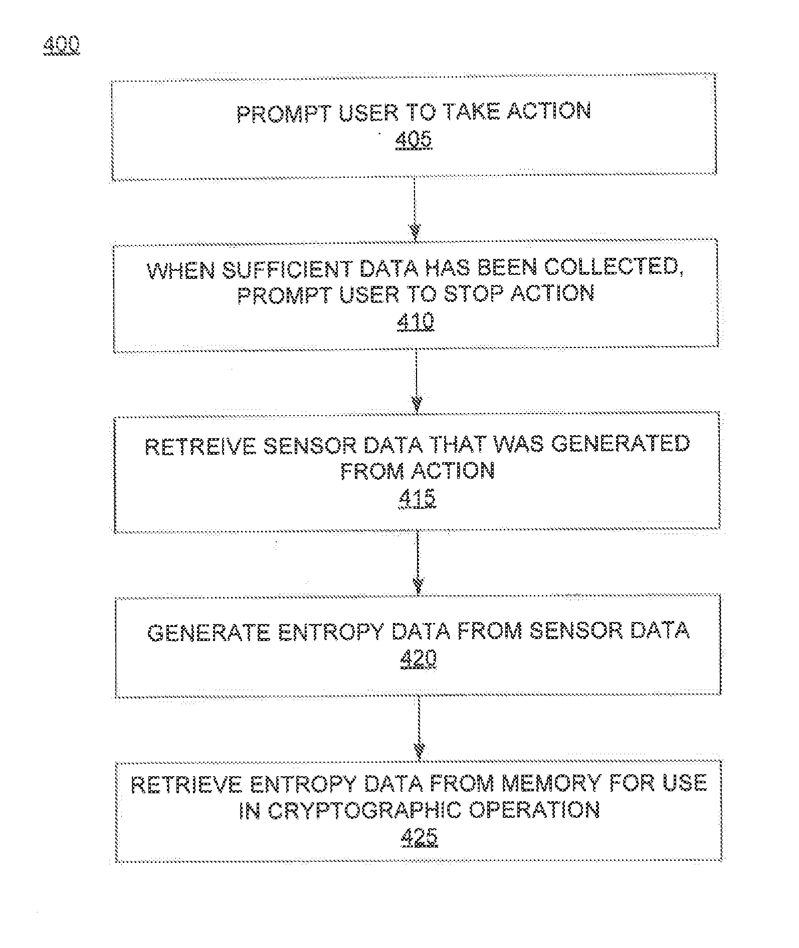 System and method for performing a secure cryptographic operation on a mobile device based on a contextual variable