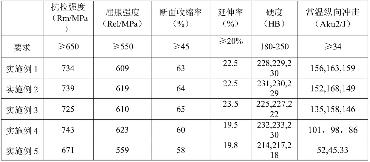 Steel pipe, raw materials and manufacturing method thereof, and drill rod for rotary drilling rig