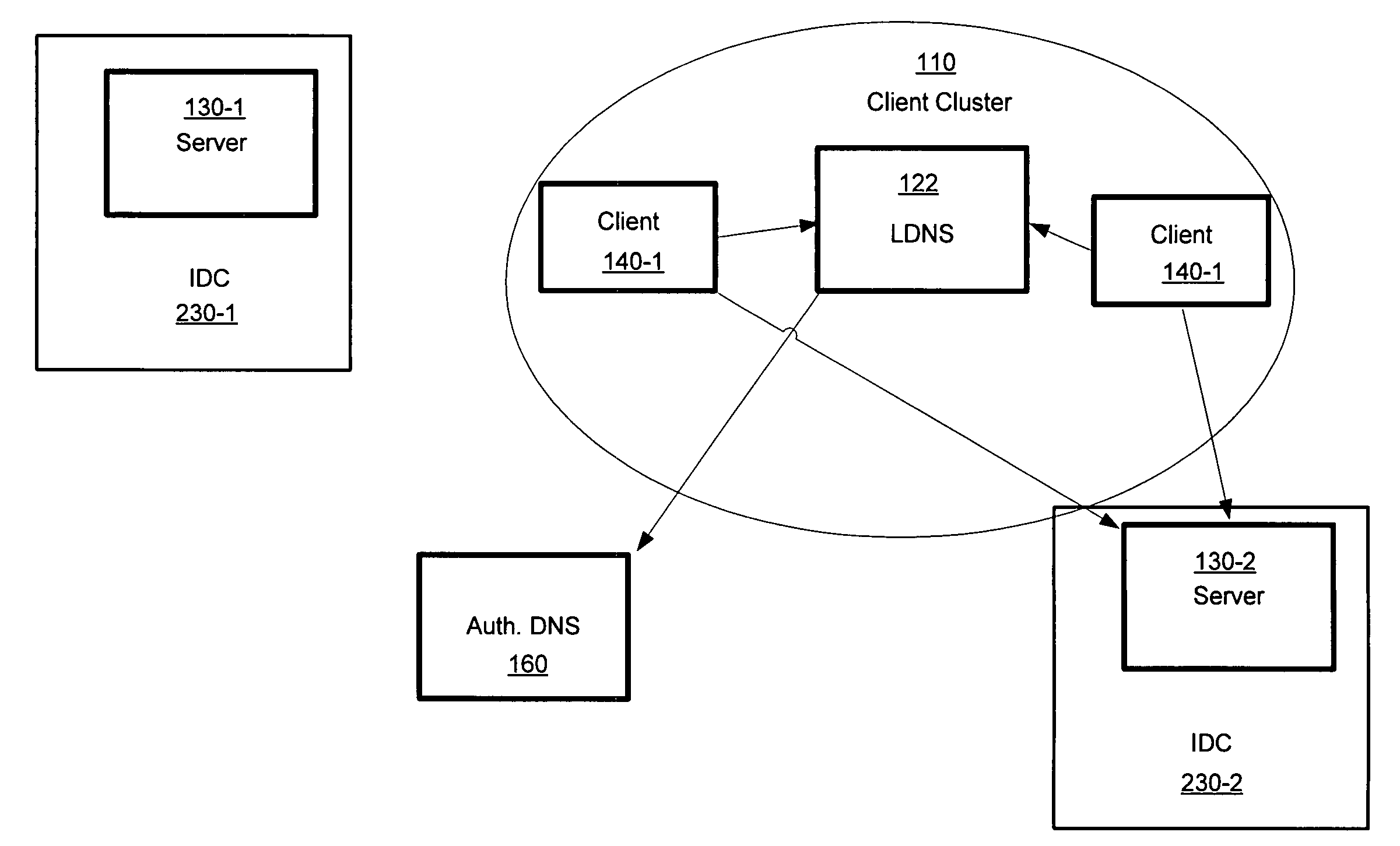 Monitoring for replica placement and request distribution