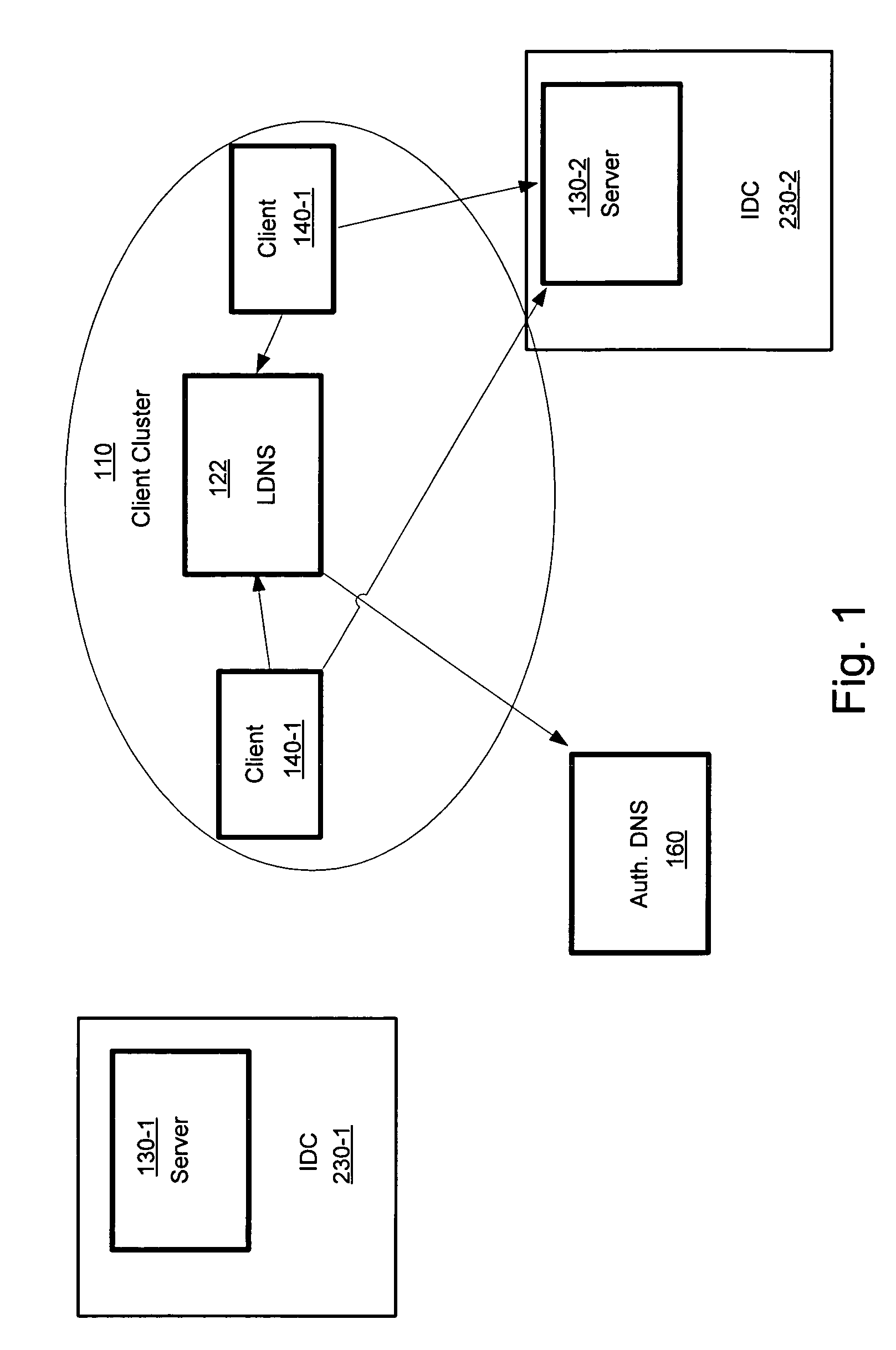 Monitoring for replica placement and request distribution