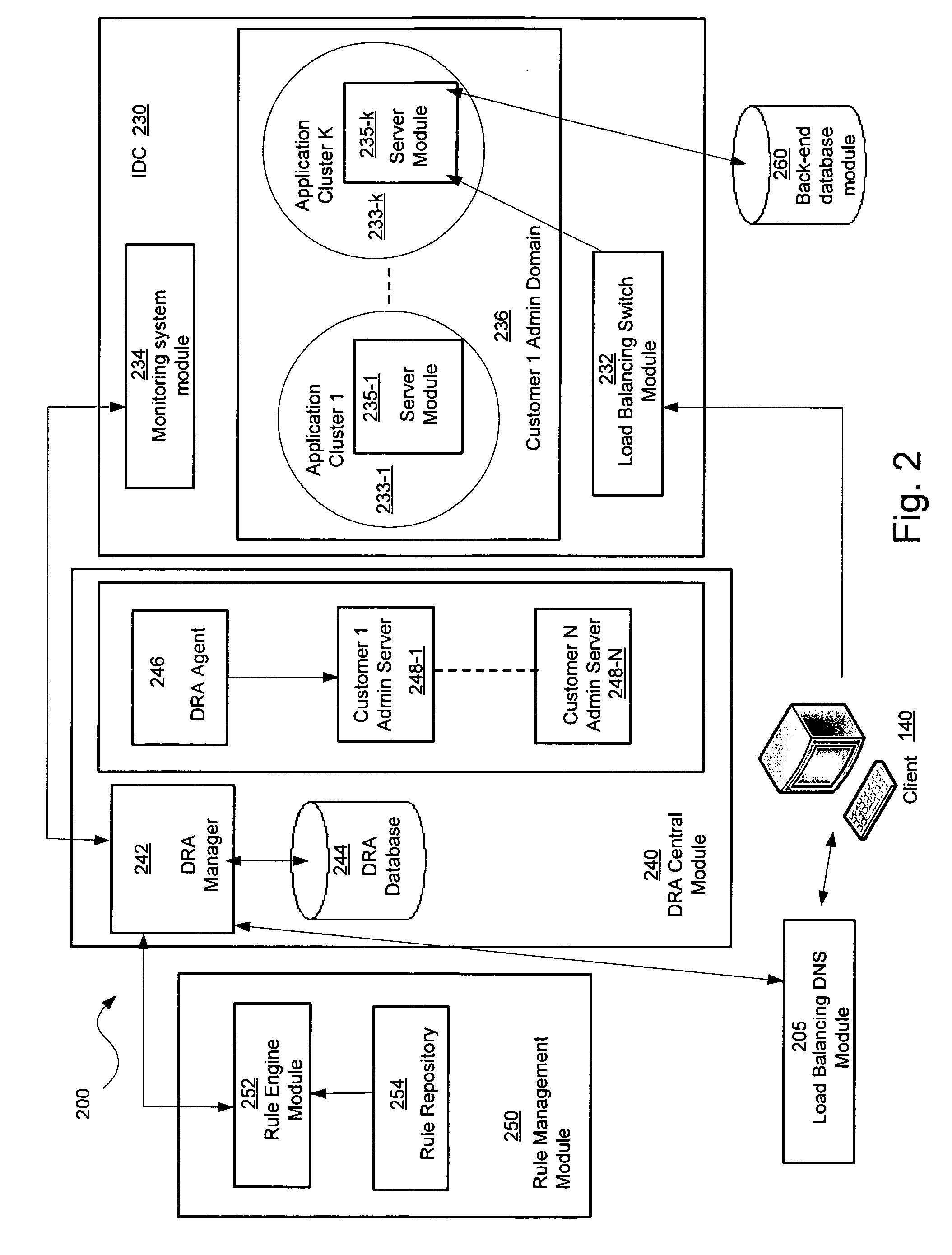 Monitoring for replica placement and request distribution