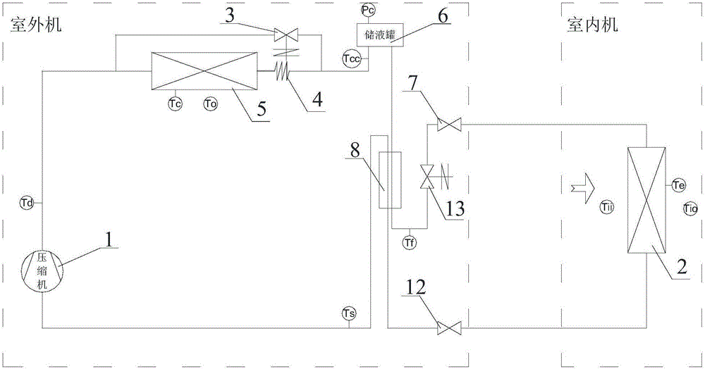 Ultralow-temperature refrigeration type single-cooling split air conditioner and ultralow-temperature refrigeration method thereof