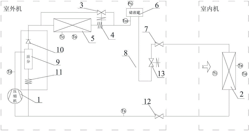 Ultralow-temperature refrigeration type single-cooling split air conditioner and ultralow-temperature refrigeration method thereof