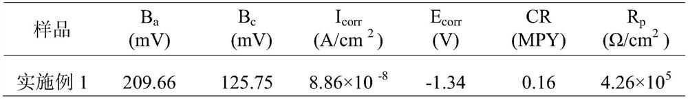 A kind of preparation method of non-ferrous alloy anticorrosion layer