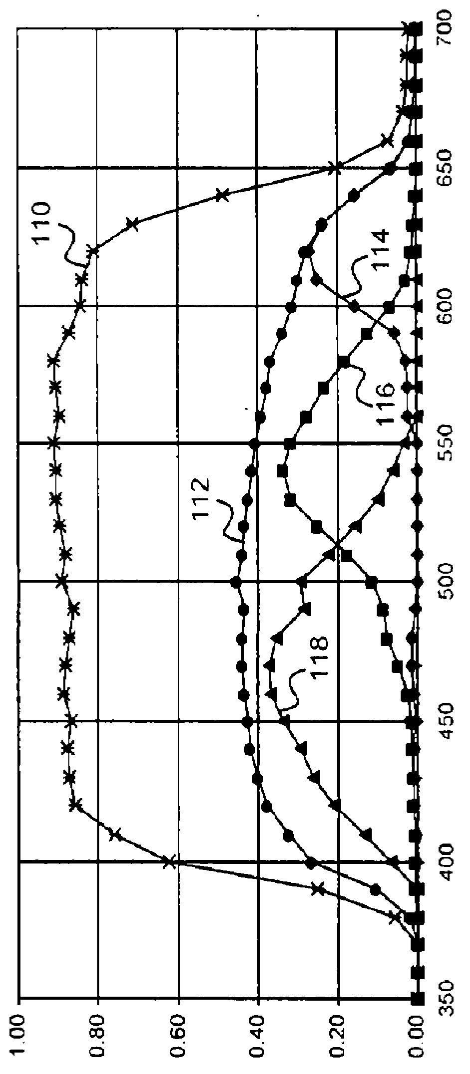 Method and apparatus for providing a high resolution image using low resolution