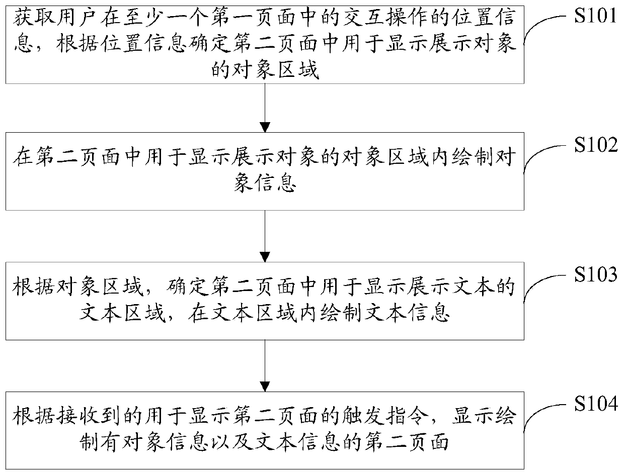 Page information display method, computing device and computer storage medium