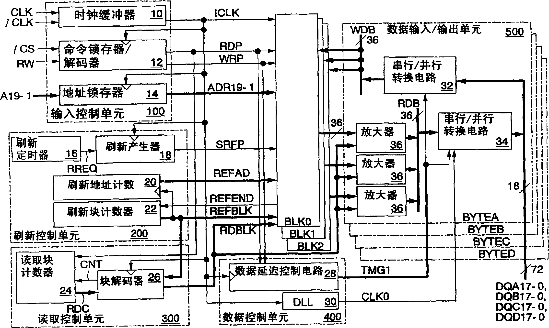 Semiconductor memory