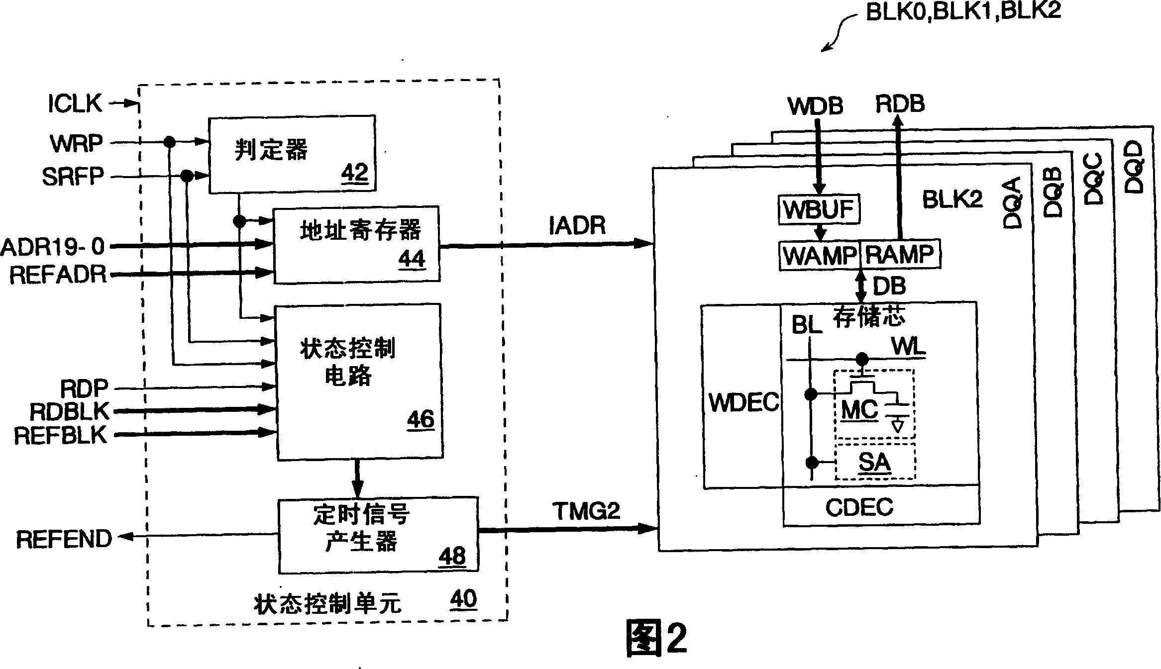 Semiconductor memory