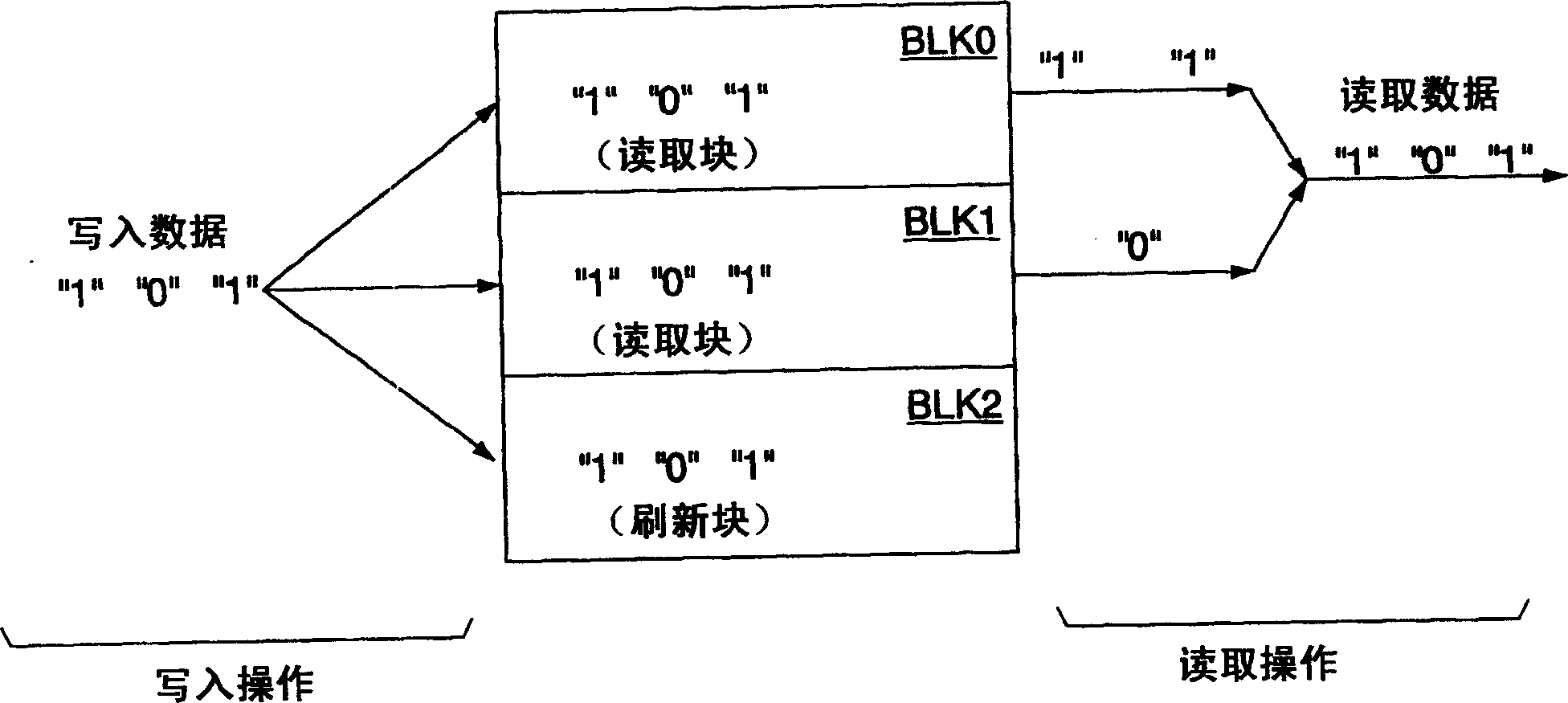 Semiconductor memory