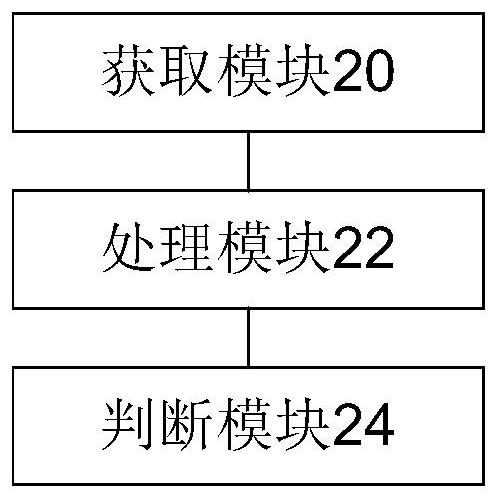 Method and device for identifying insurance claim fraudulent behavior